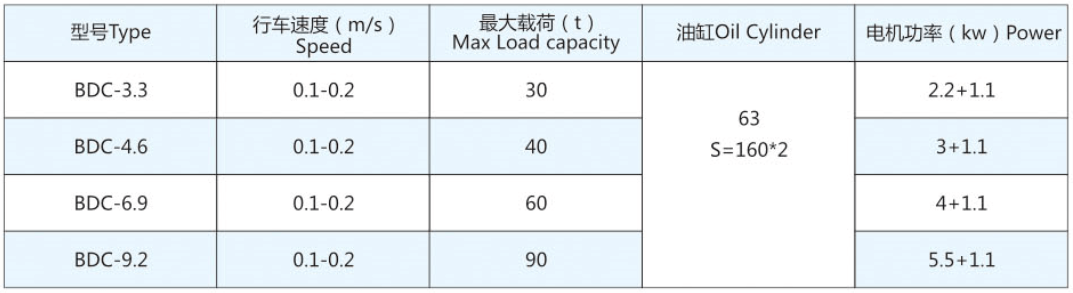 Multifunction Hydraulic Ferry Pusher Technical Data